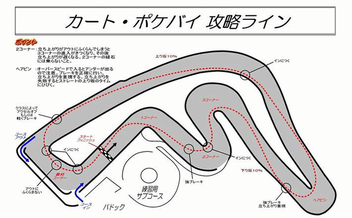 コース走行ルート紹介